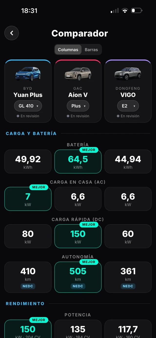 Comparador de evy en vista de columnas con tres autos y el mejor valor resaltado